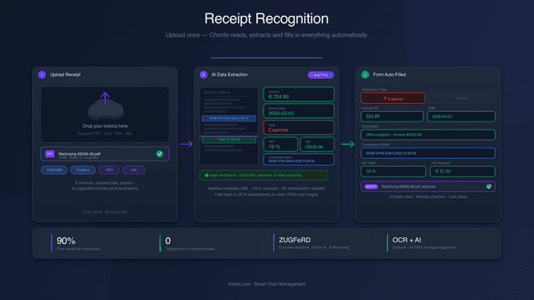 Belegerkennung im Kassenbuch – Rechnungen automatisch erfassen und Zeit sparen