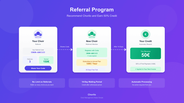Empfehlungsprogramm: Chöre werben Chöre