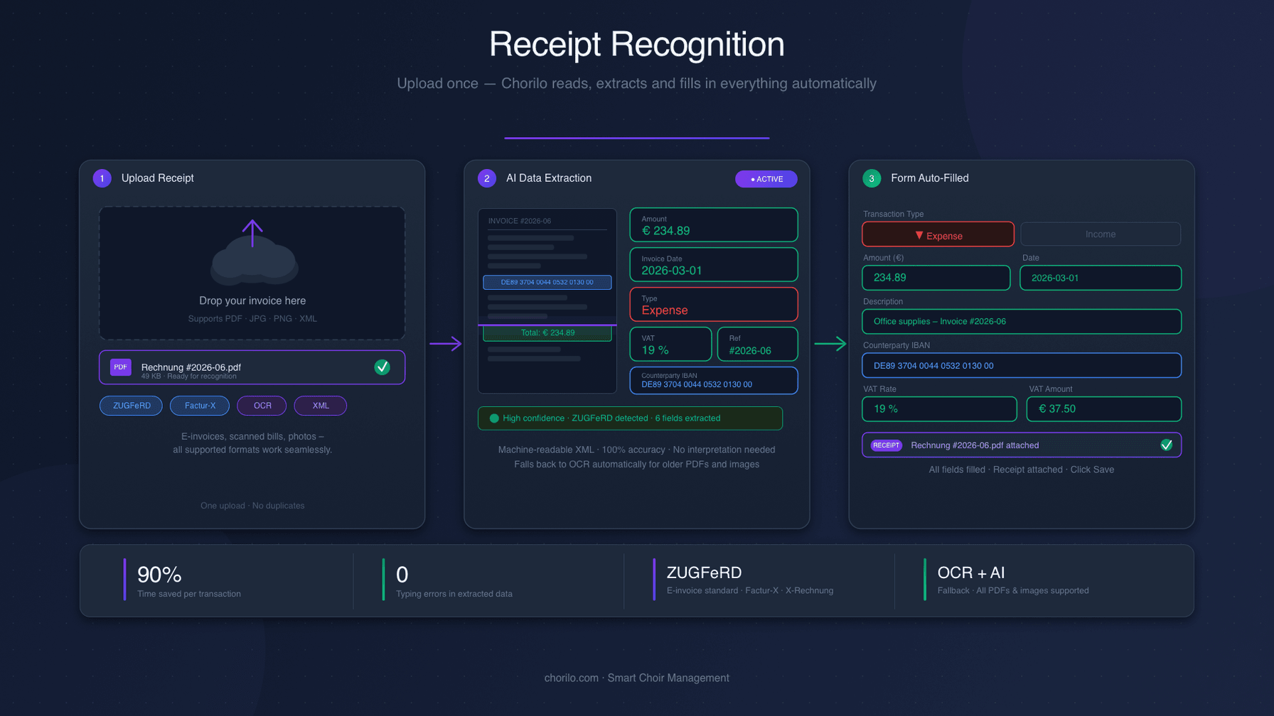 Belegerkennung im Kassenbuch – Rechnungen automatisch erfassen und Zeit sparen