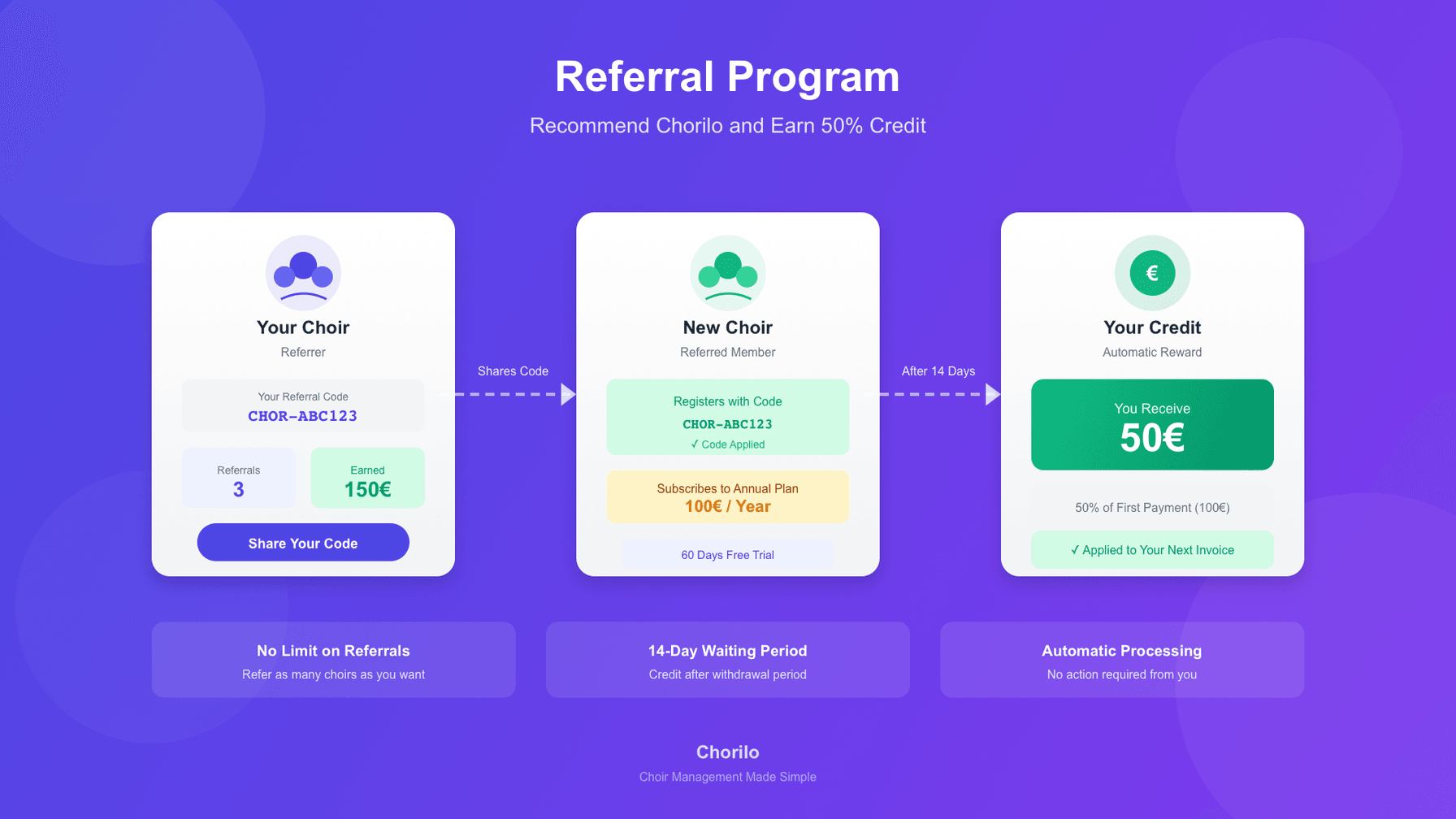 Empfehlungsprogramm: Chöre werben Chöre